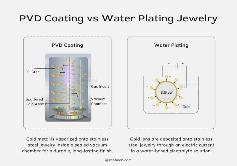 PVD Coating Jewelry vs Water Plating Jewelry
