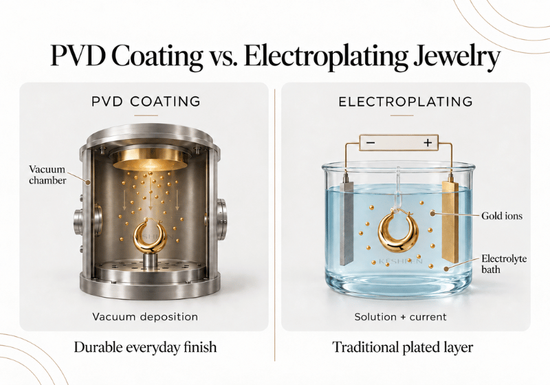 Pvd coating vs electroplating - which is better for stainless steel jewelry