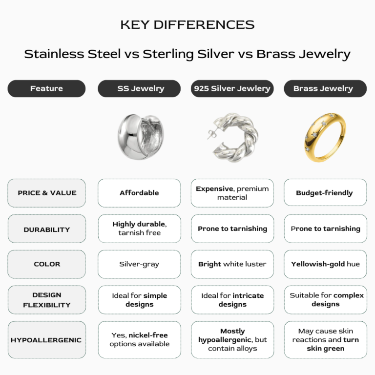 How to Choose: Stainless Steel vs Sterling Silver vs Brass Jewelry