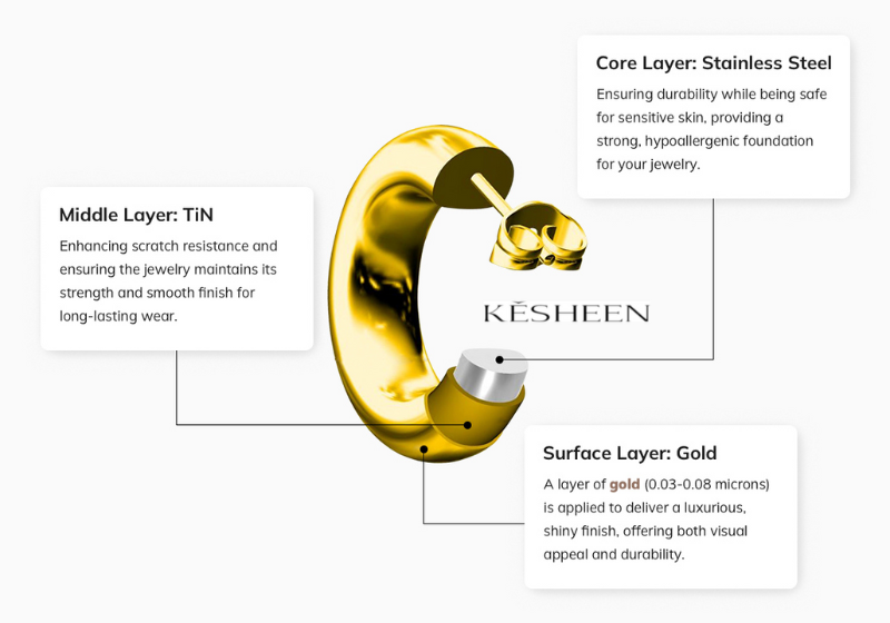 PVD Coating Jewelry - Kesheen