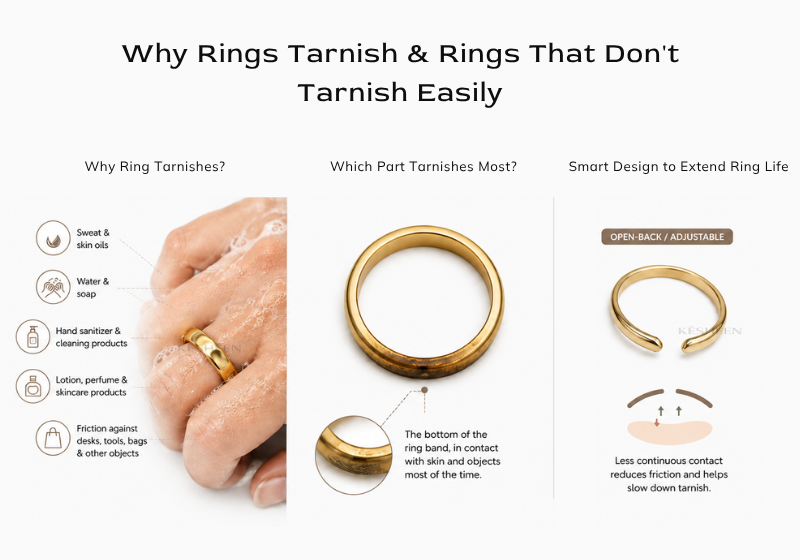 Why Rings Tarnish & Rings That Don't Tarnish Easily