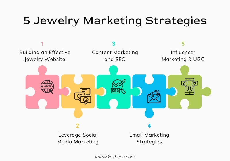 5 Jewelry Marketing Strategies - Kesheen
