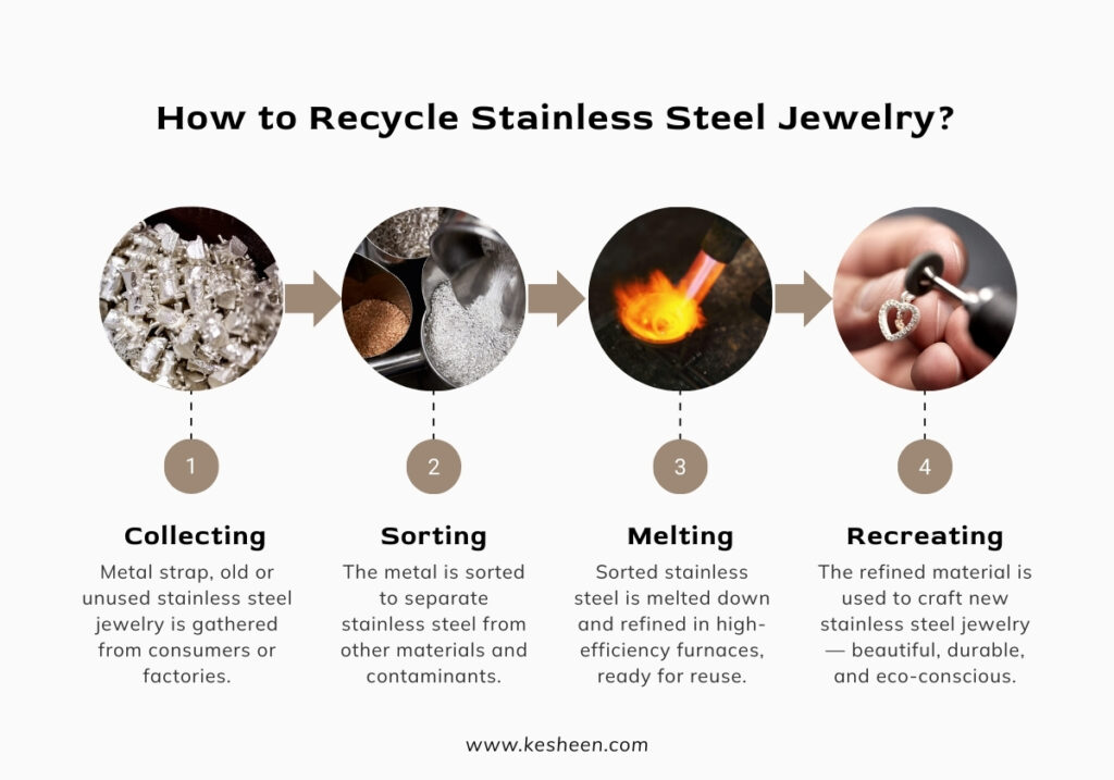How to Recycle Stainless Steel Jewelry