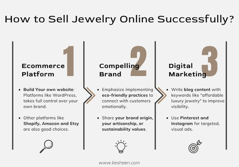 How to Sell Jewelry Online Successfully