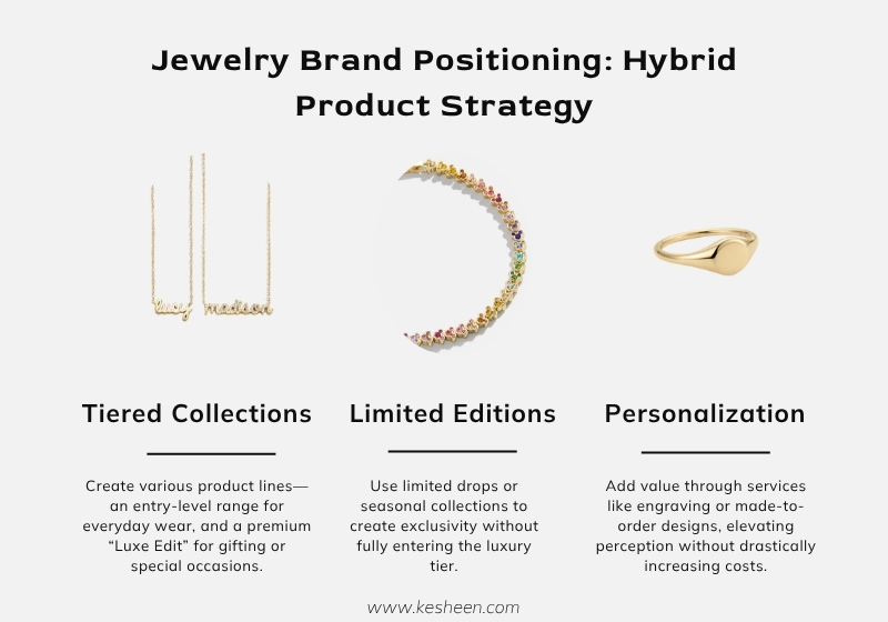 Jewelry Brand Positioning - Hybrid Product Strategy