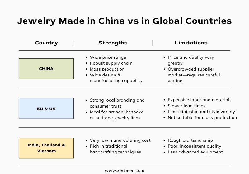 Jewelry Made in China vs. Jewelry Made in Global Countries