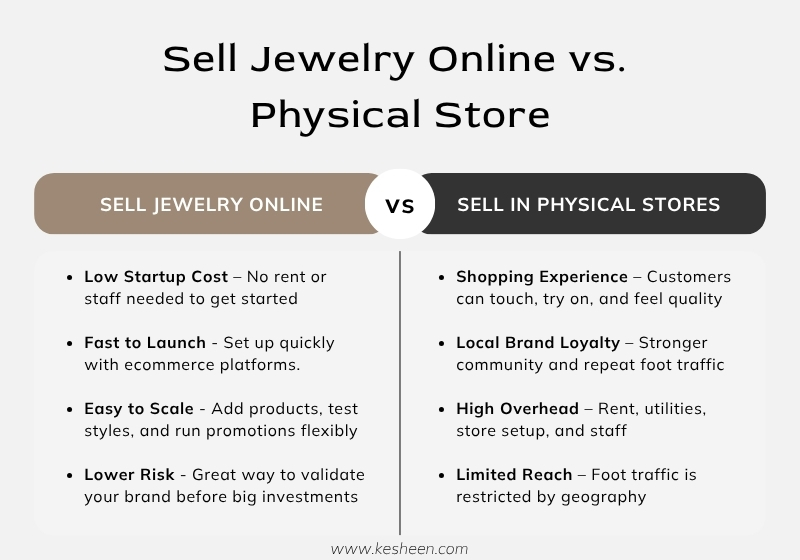 Sell Jewelry Online vs. Physical Store