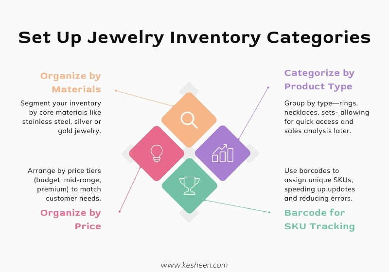 Set Up Jewelry Inventory Categories