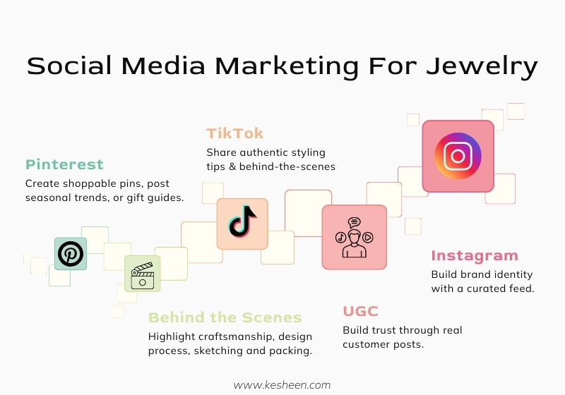 Social Media Marketing For Jewelry - Kesheen