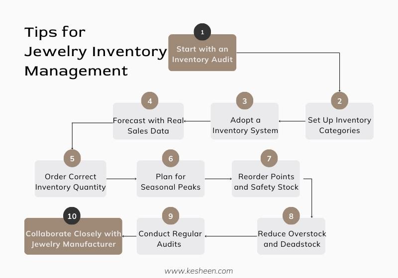 Tips for Jewelry Inventory Management