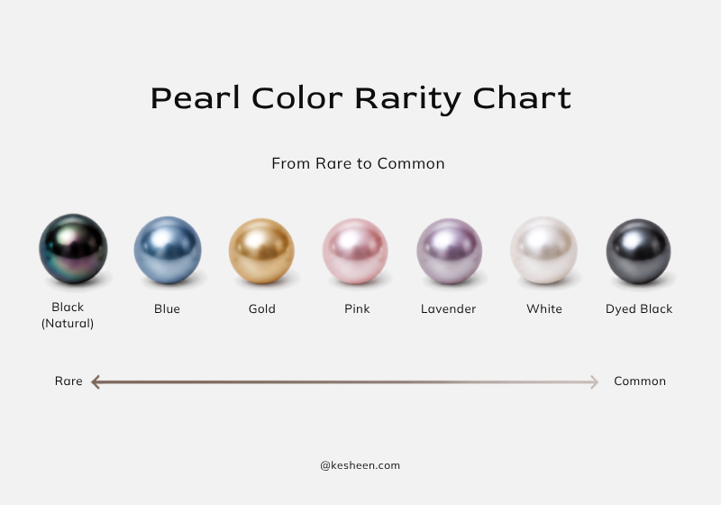 Pearl Color Rarity Chart