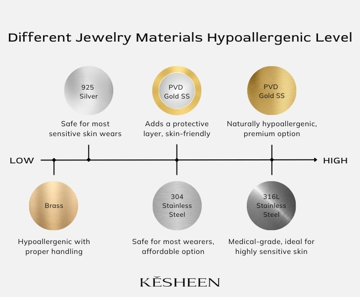 Different Jewelry Materials Hypoallergenic Level