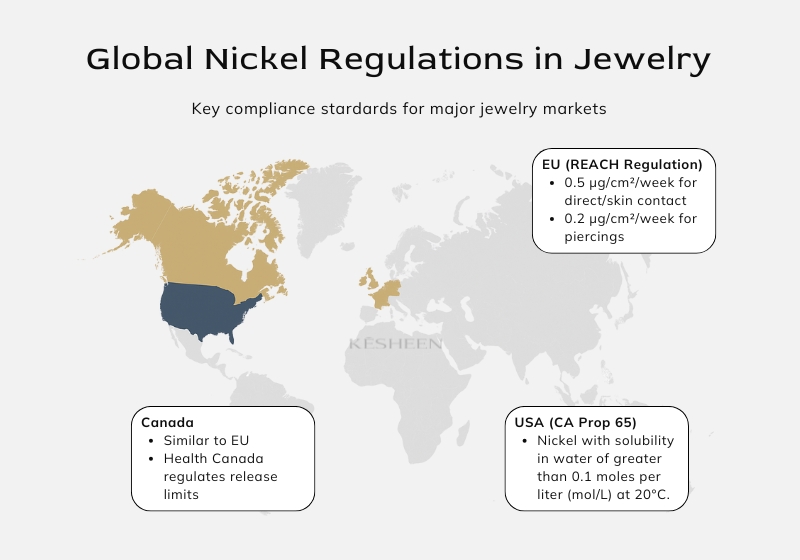 Global Nickel Regulations in Jewelry