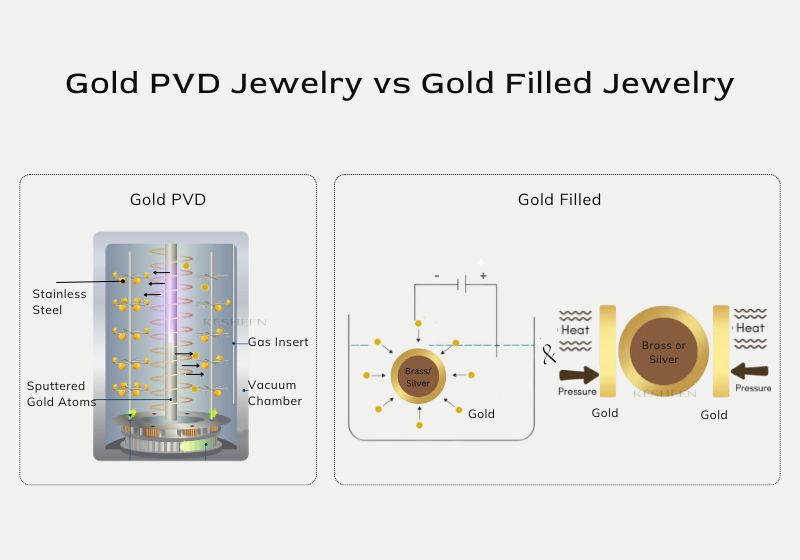 Gold PVD vs Gold Filled Jewelry - Differences & Which Is Better