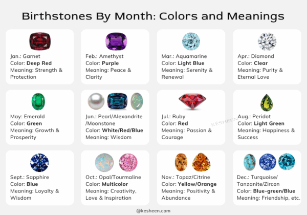 Birthstones by Month – Colors and Meanings (With Chart)
