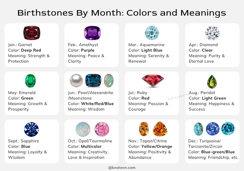 Birthstone Colors By Month - Birthstone Colors and Meanings
