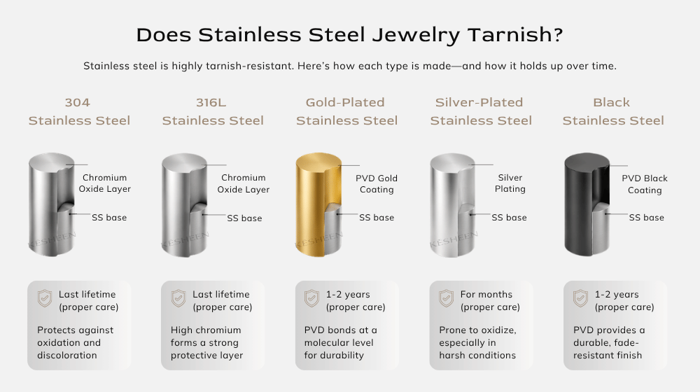 Does Stainless Steel Jewelry Tarnish
