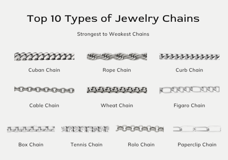 Top 10 Types of Jewelry Chains (Strongest to Weakest Chains)