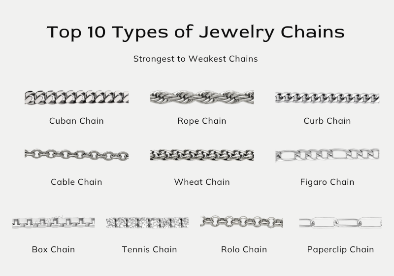 Top 10 Types of Jewelry Chains (Strongest to Weakest Chains)