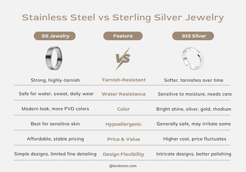 What’s the Difference Between Stainless Steel and Sterling Silver Jewelry