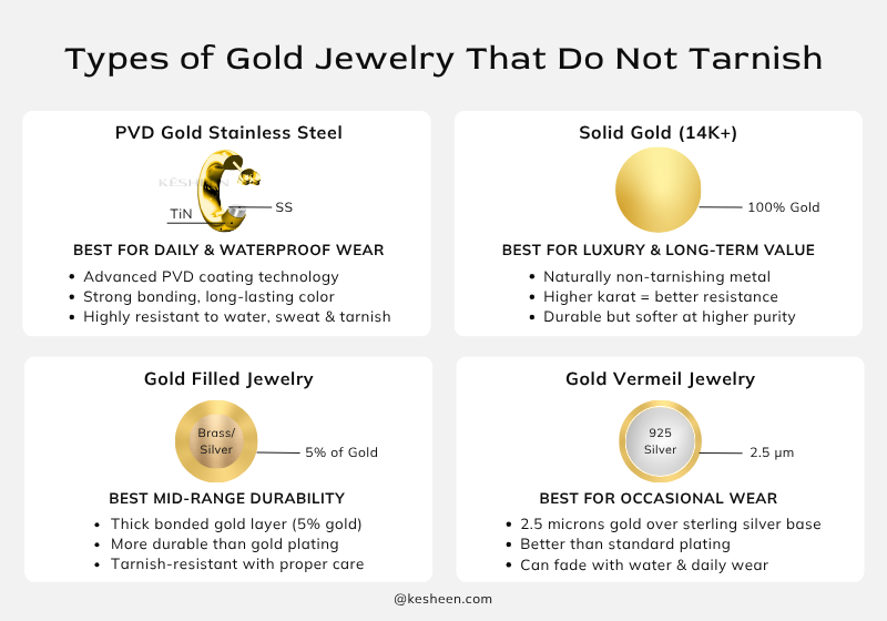 What Type of Gold Jewelry Does Not Tarnish